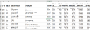 KS data file of spending for all schools in state and district