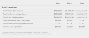a screenshot of the PPE expenditure compared to state and district averages in Arkansas