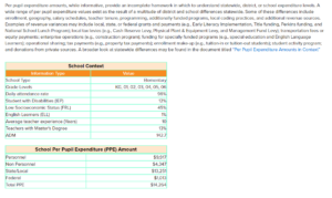 Detailed description of Iowa Per Pupil expenditures for a school