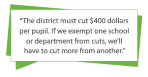 In quotes: the district must cut $400 per pupil. If we exempt one school or department from cuts, we'll have to cut more from another
