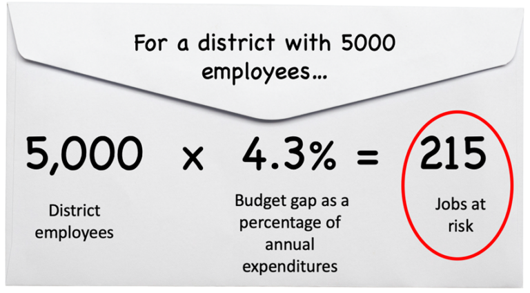 back of envelope math