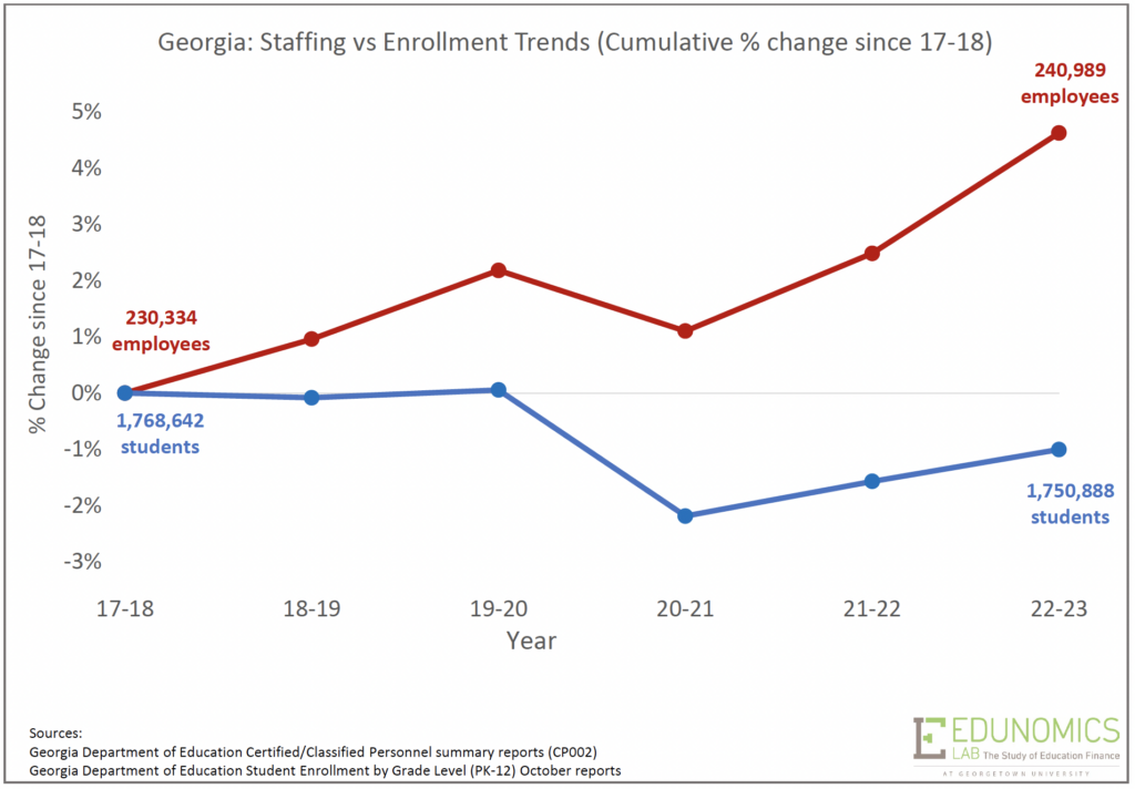 Georgia staff v. enrollment trends graph